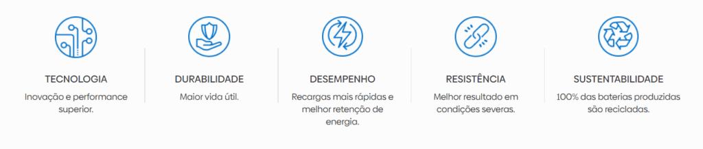 bateria qualidade desempenho